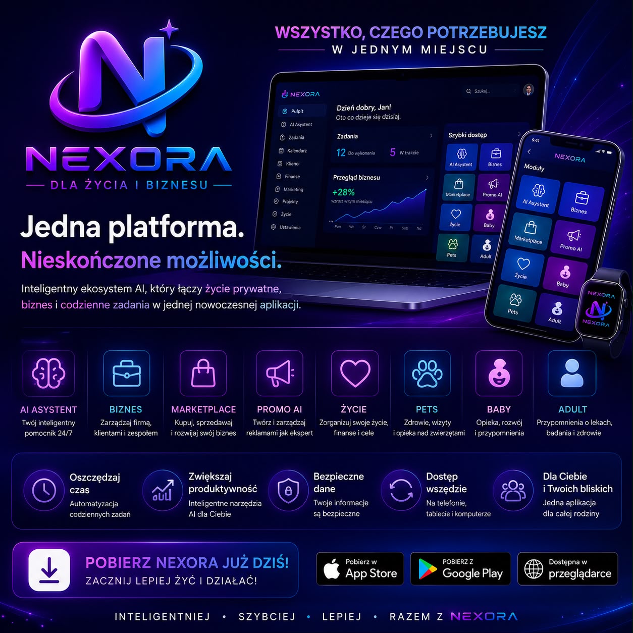 Nexora AI jako globalny ekosystem modułowy.